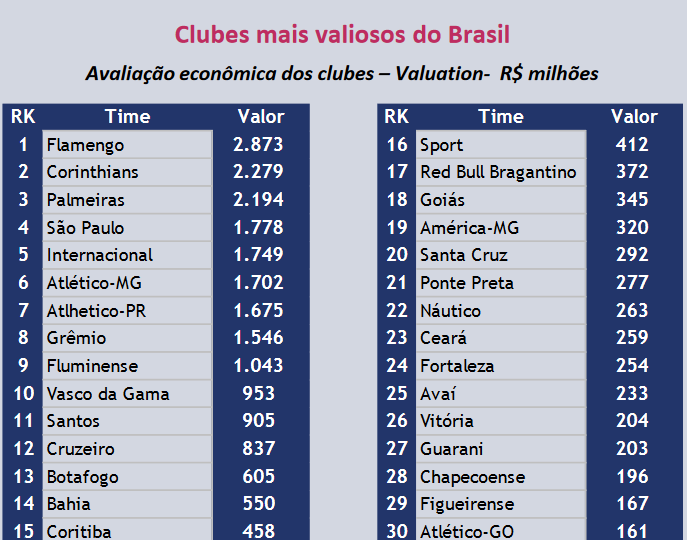 Quais são os elencos mais valiosos do Mundial de Clubes? Veja ranking