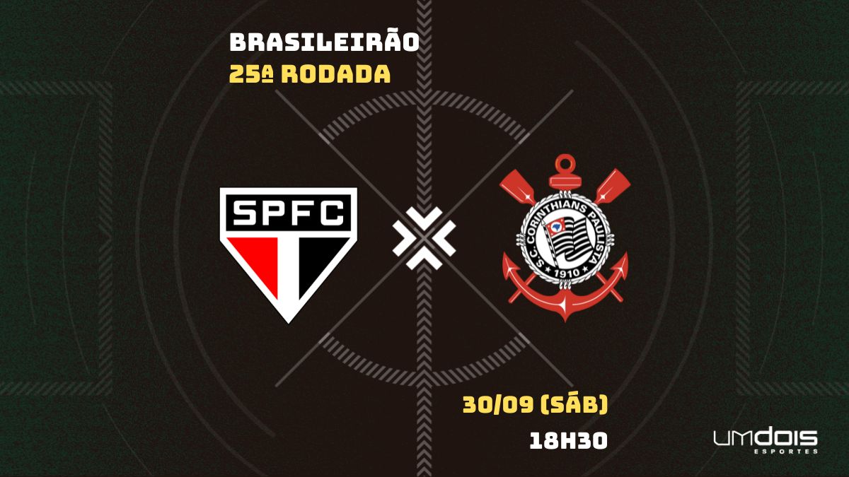 São Paulo vira sobre o Corinthians e sai em vantagem na final do
